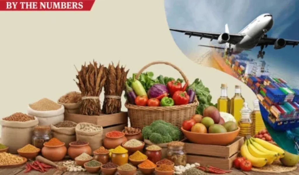 Agricultural Products in Bangladesh
