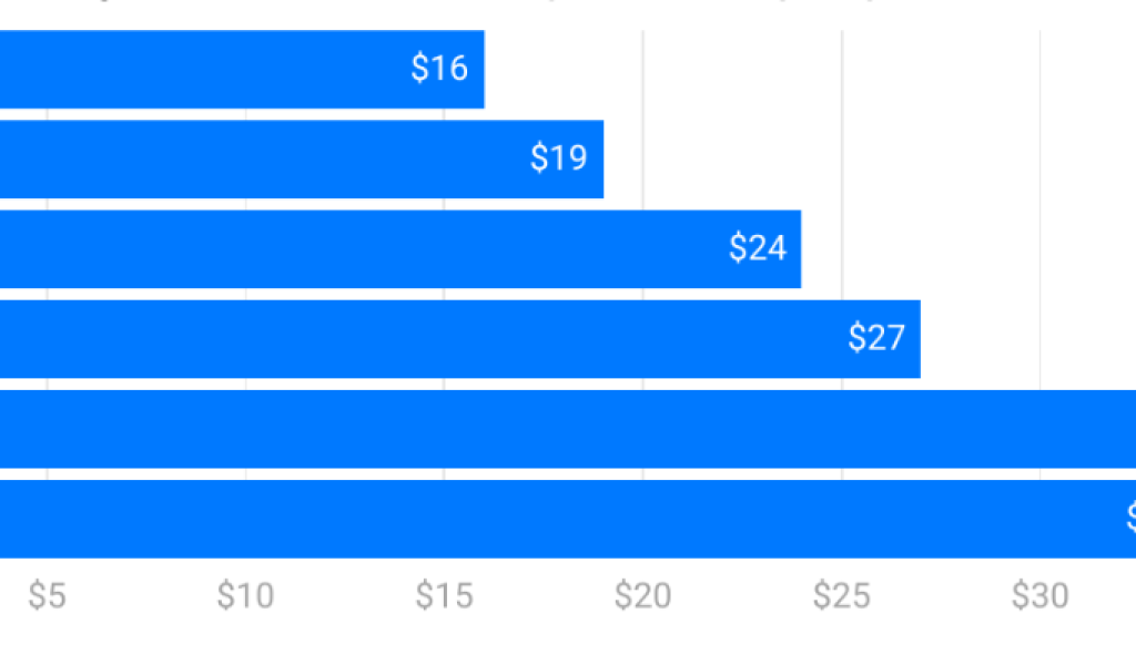 Growth of Freelancing