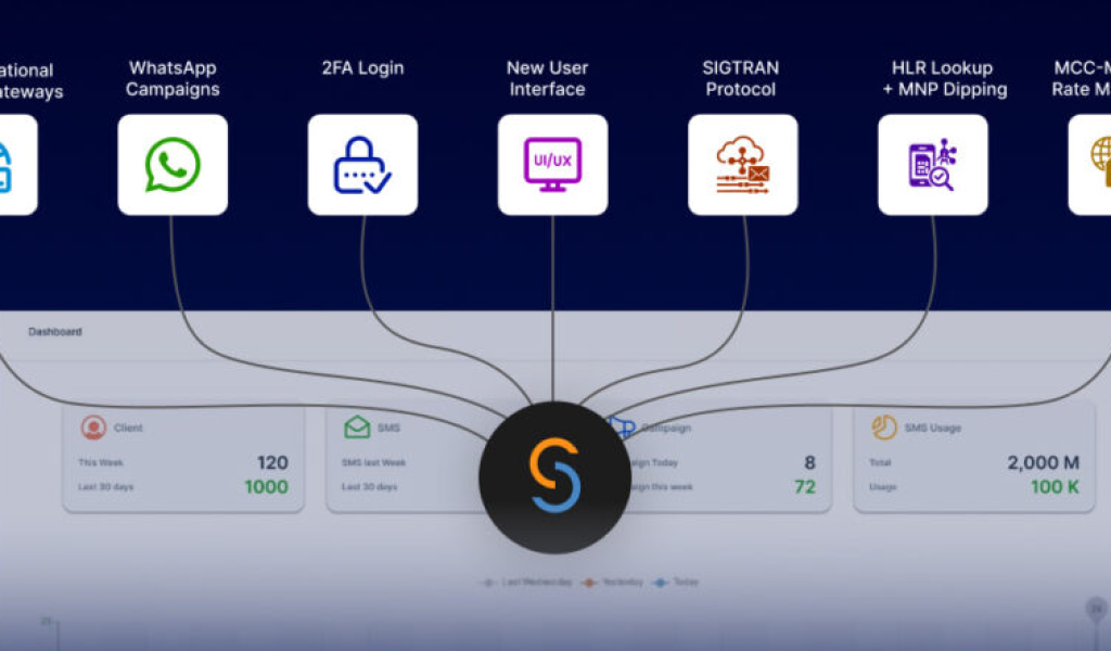 top 10 tech tools bangladeshi businesses are using